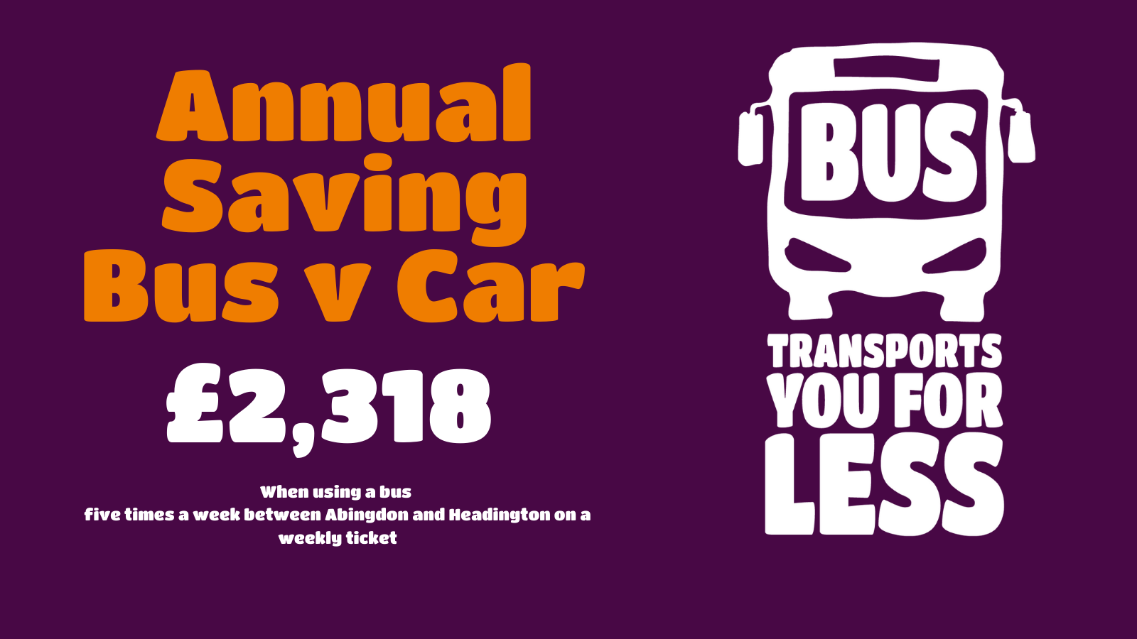 Annual saving Bus v Car £2,318. Bus Transports you for less