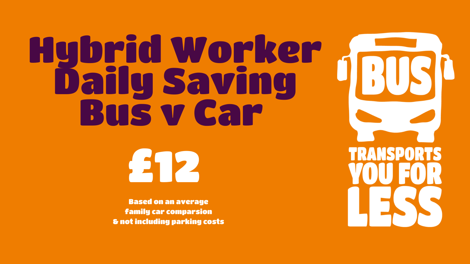 Hybrid worker annual saving Bus V Car £12