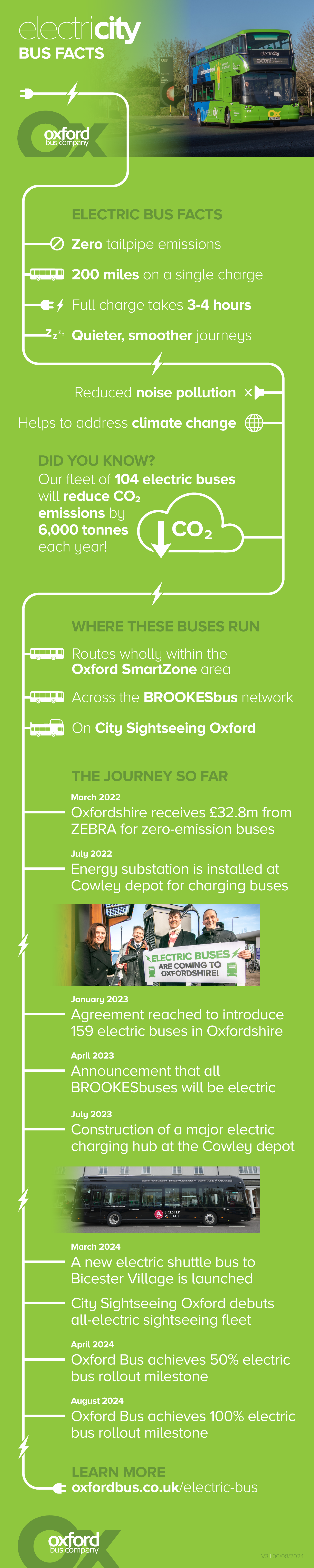 Electric Bus Infographic