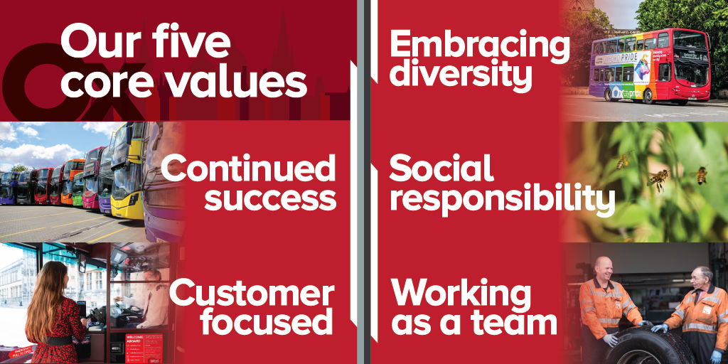 Our five core values.