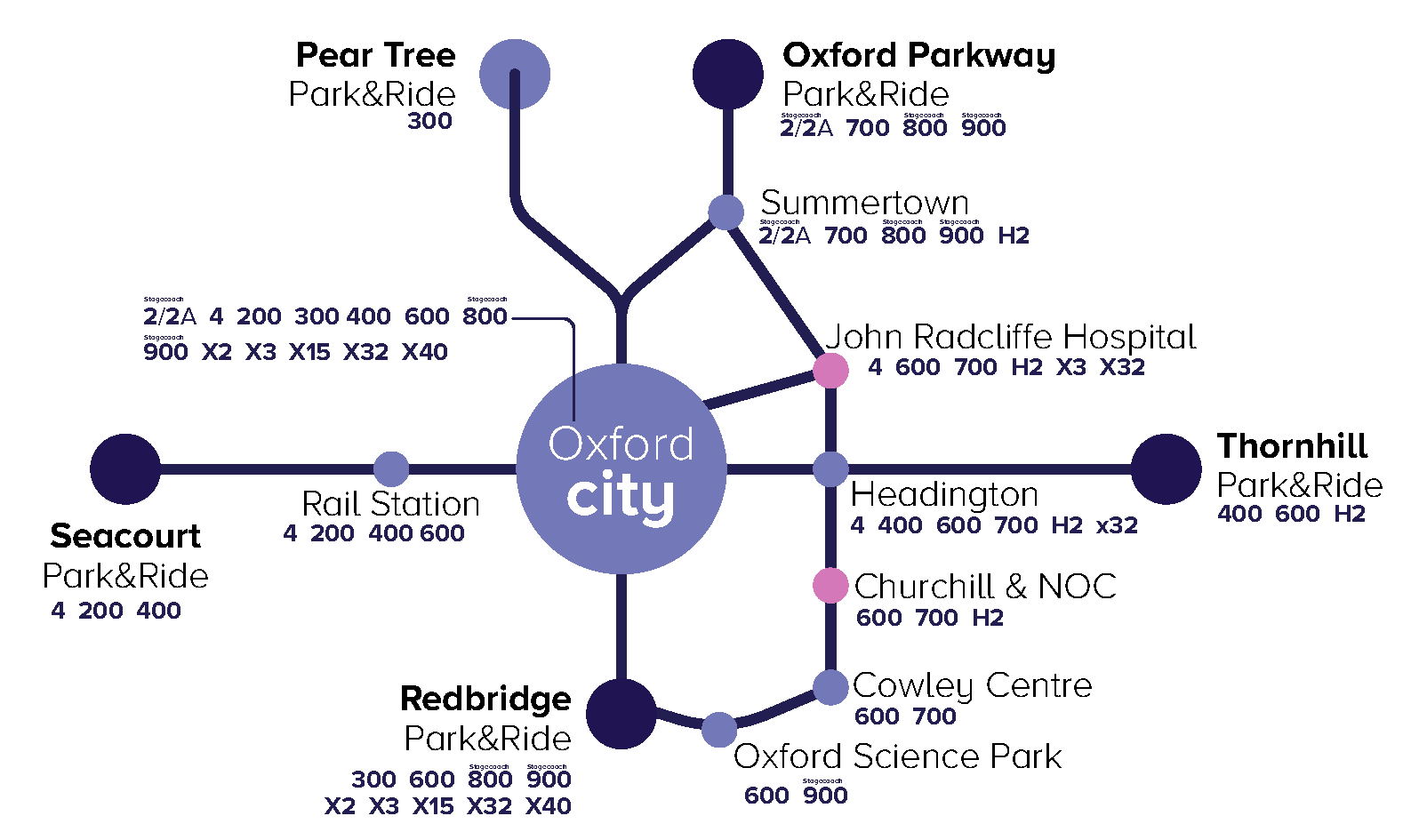 Park&Ride network map