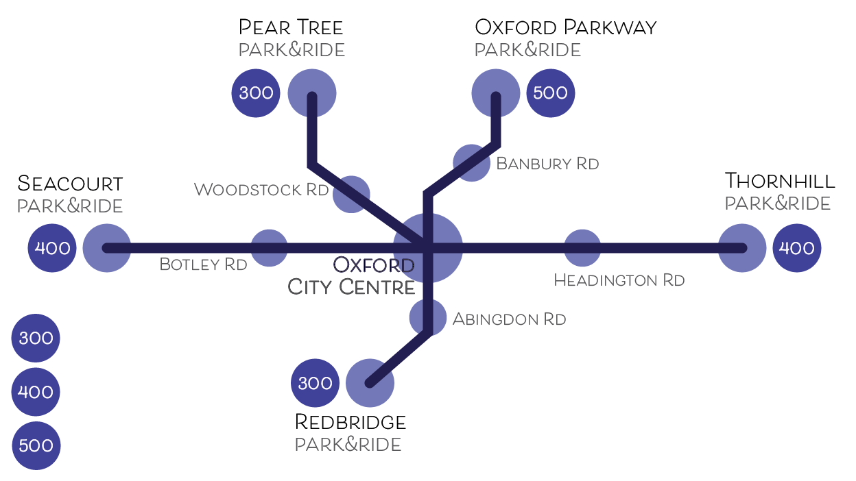 oxford-park-ride-oxford-bus-company-and-thames-travel