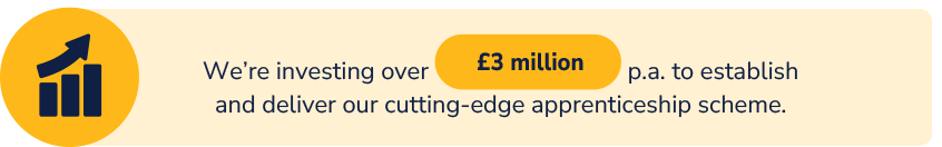 Yellow Image with Text: We're investing over £3 million p.a. to establish and deliver our cutting-edge apprenticeship scheme. 