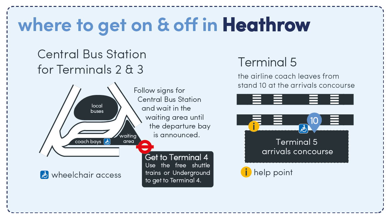 Visual map of the airline bus stops in Heathrow Airport