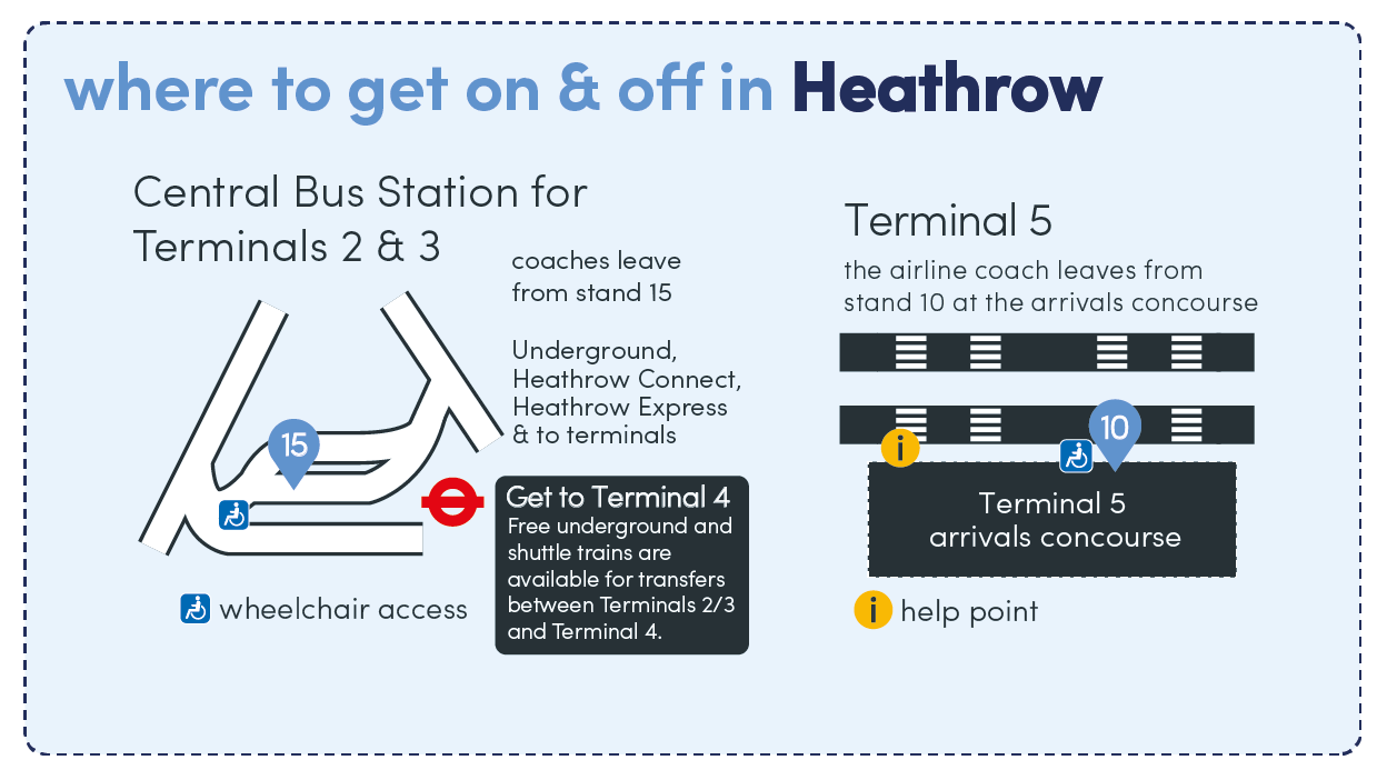Visual map of the airline bus stops in Heathrow Airport