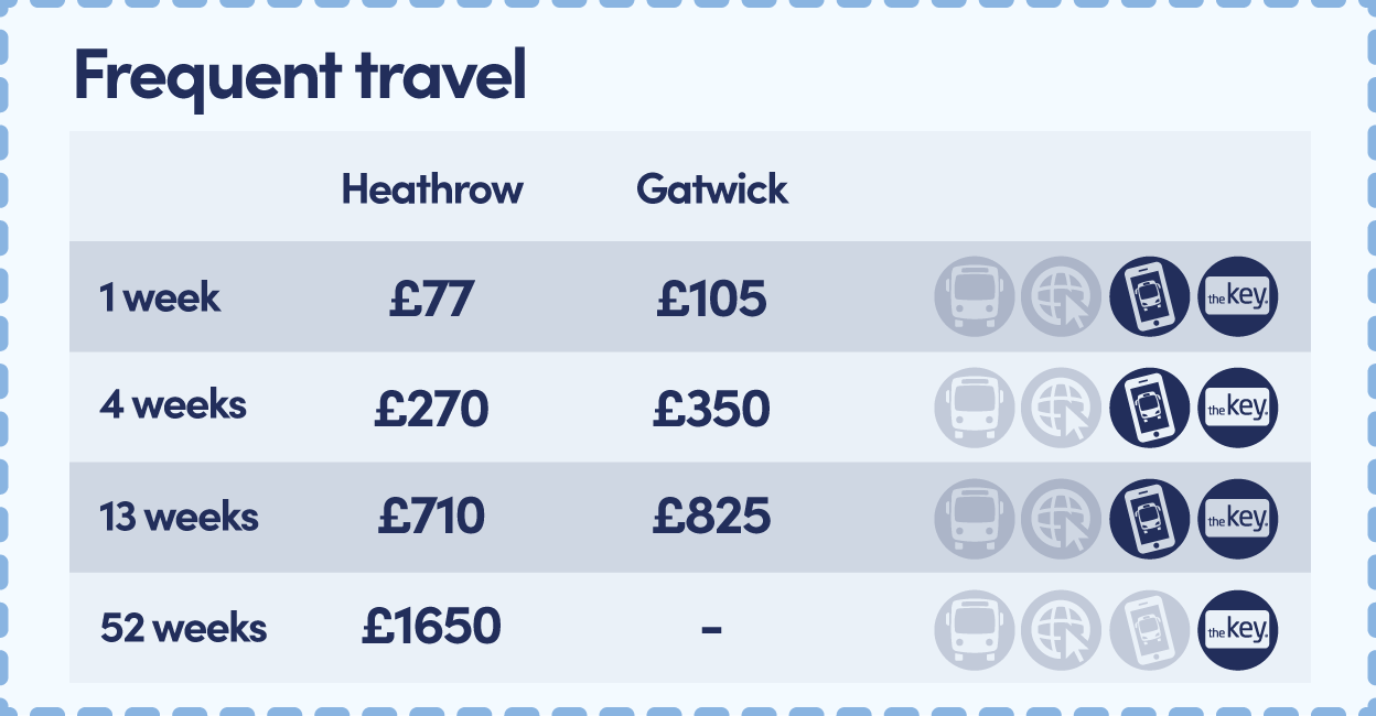 Frequent travel prices 